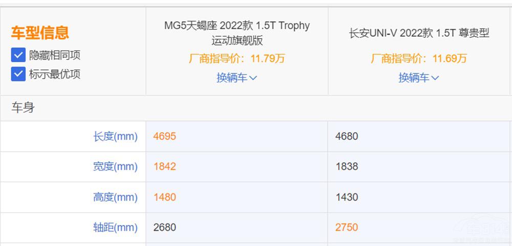 MG5��Ы�����L��UNI-V �����l�ķ۽z��