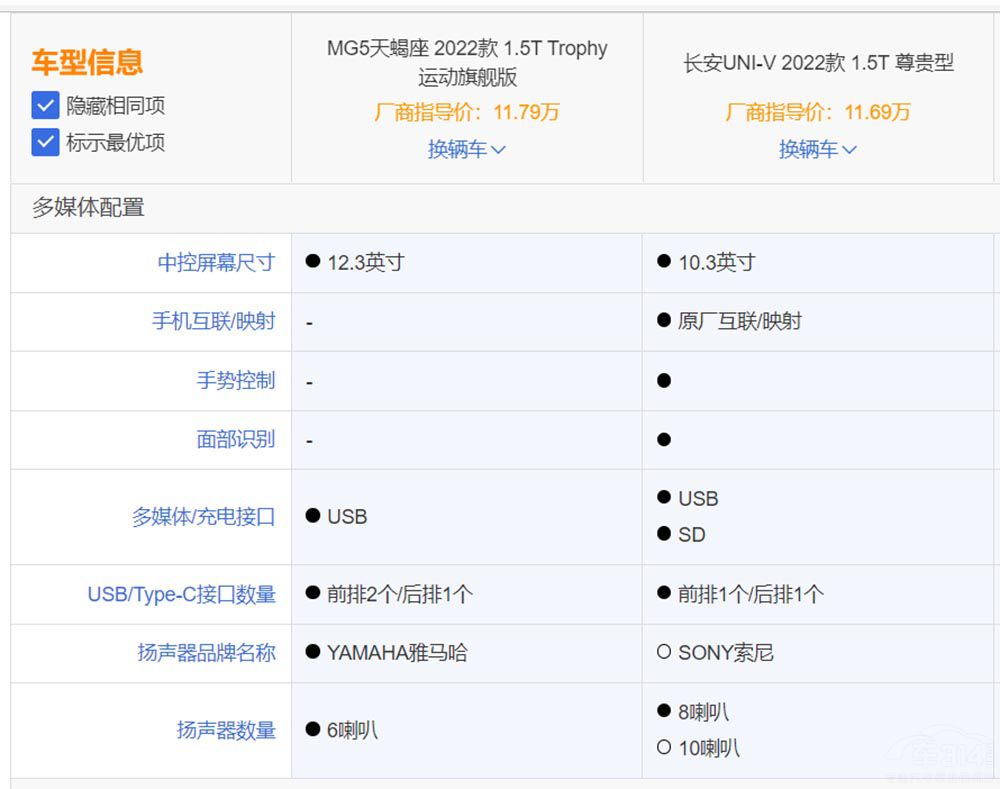 MG5��Ы�����L��UNI-V �����l�ķ۽z��