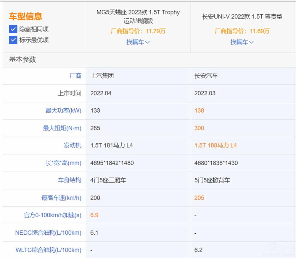 MG5��Ы�����L��UNI-V �����l�ķ۽z��