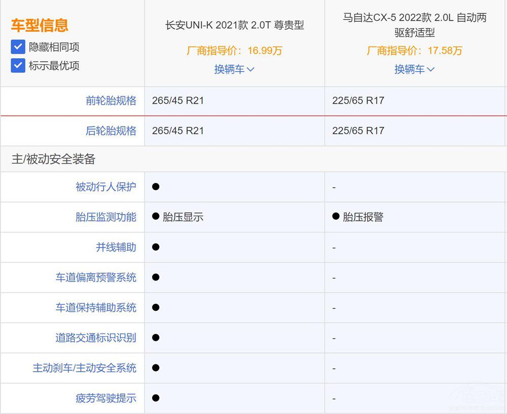 ����R���_(d��)��ֵ��������UNI-K�걬CX-5