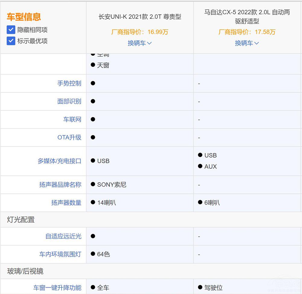 ����R���_(d��)��ֵ�����֣�UNI-K�걬CX-5