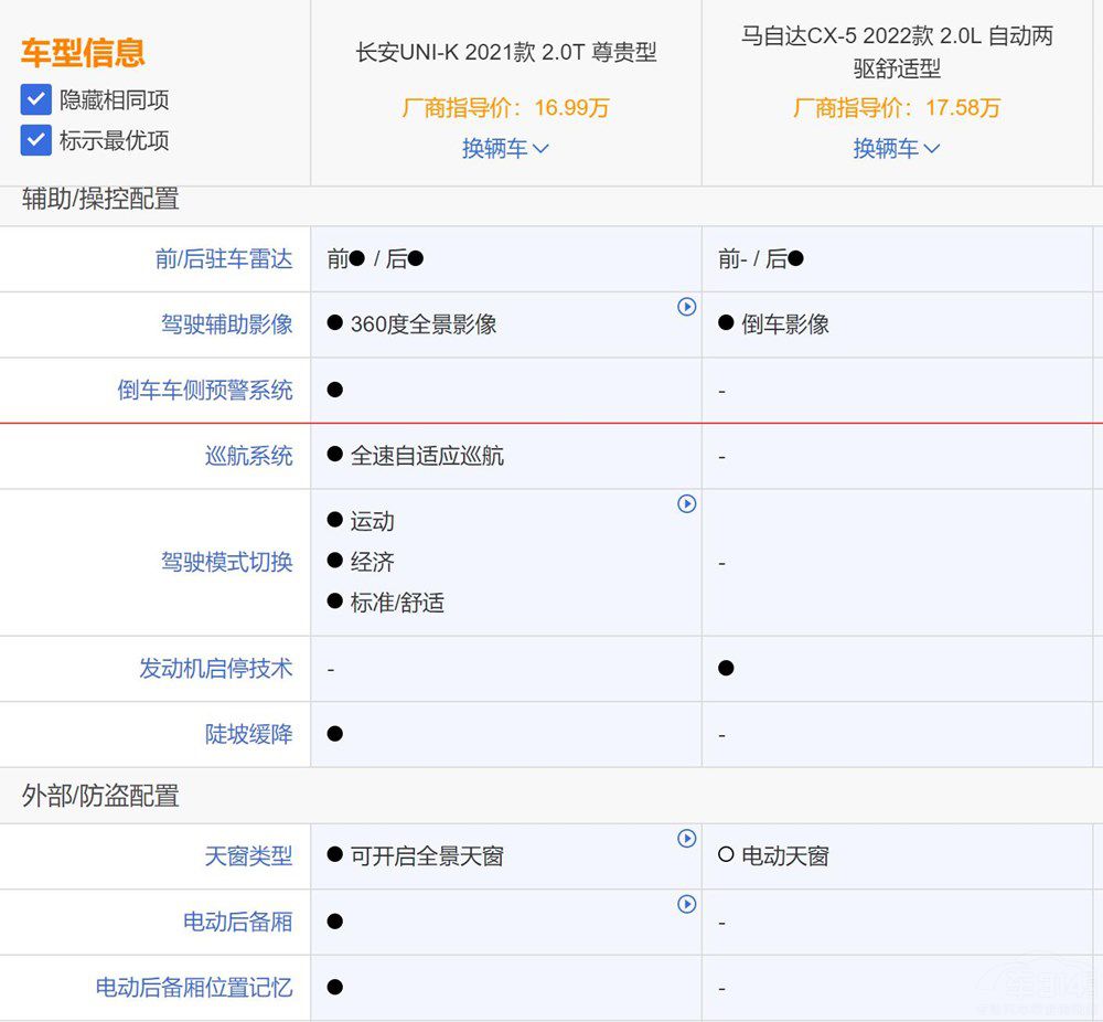 ����R���_(d��)��ֵ��������UNI-K�걬CX-5