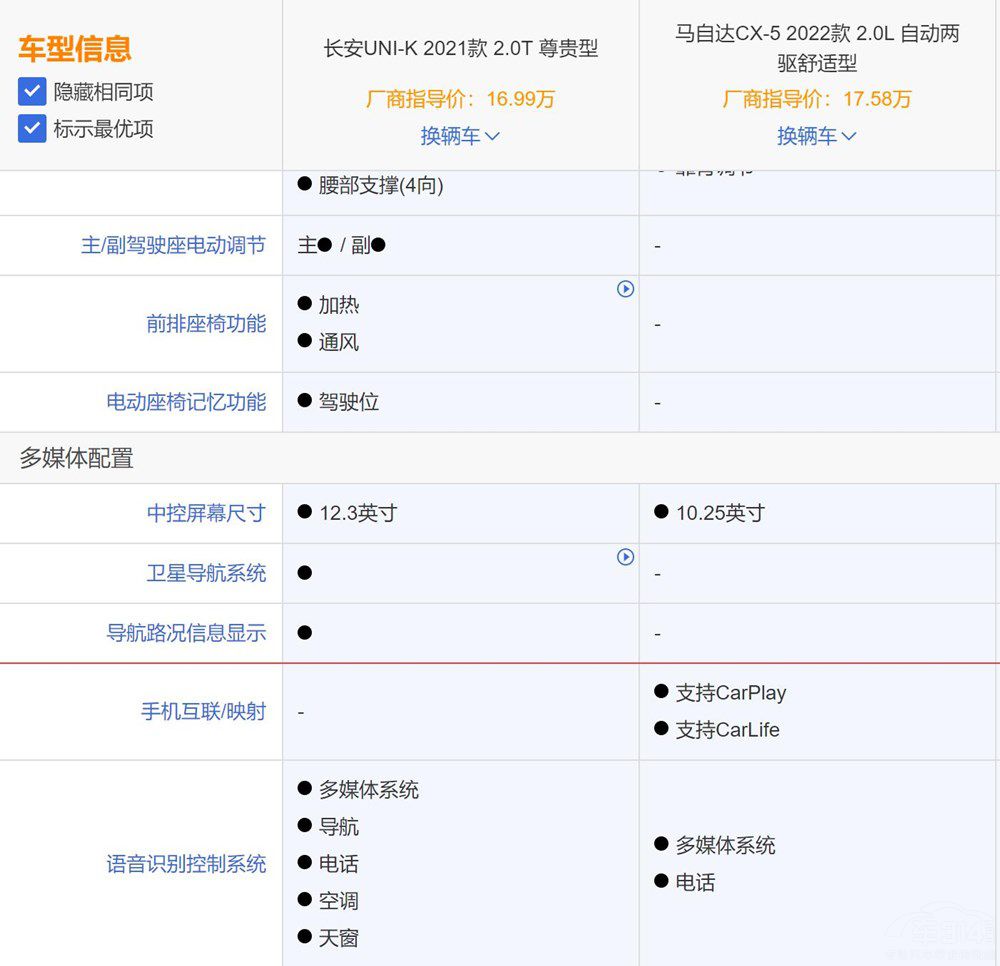 ����R���_(d��)��ֵ��������UNI-K�걬CX-5