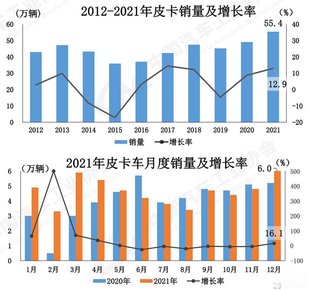 C6�{���Ͼ� ����ķ�܇ ��܇�����ǉ���