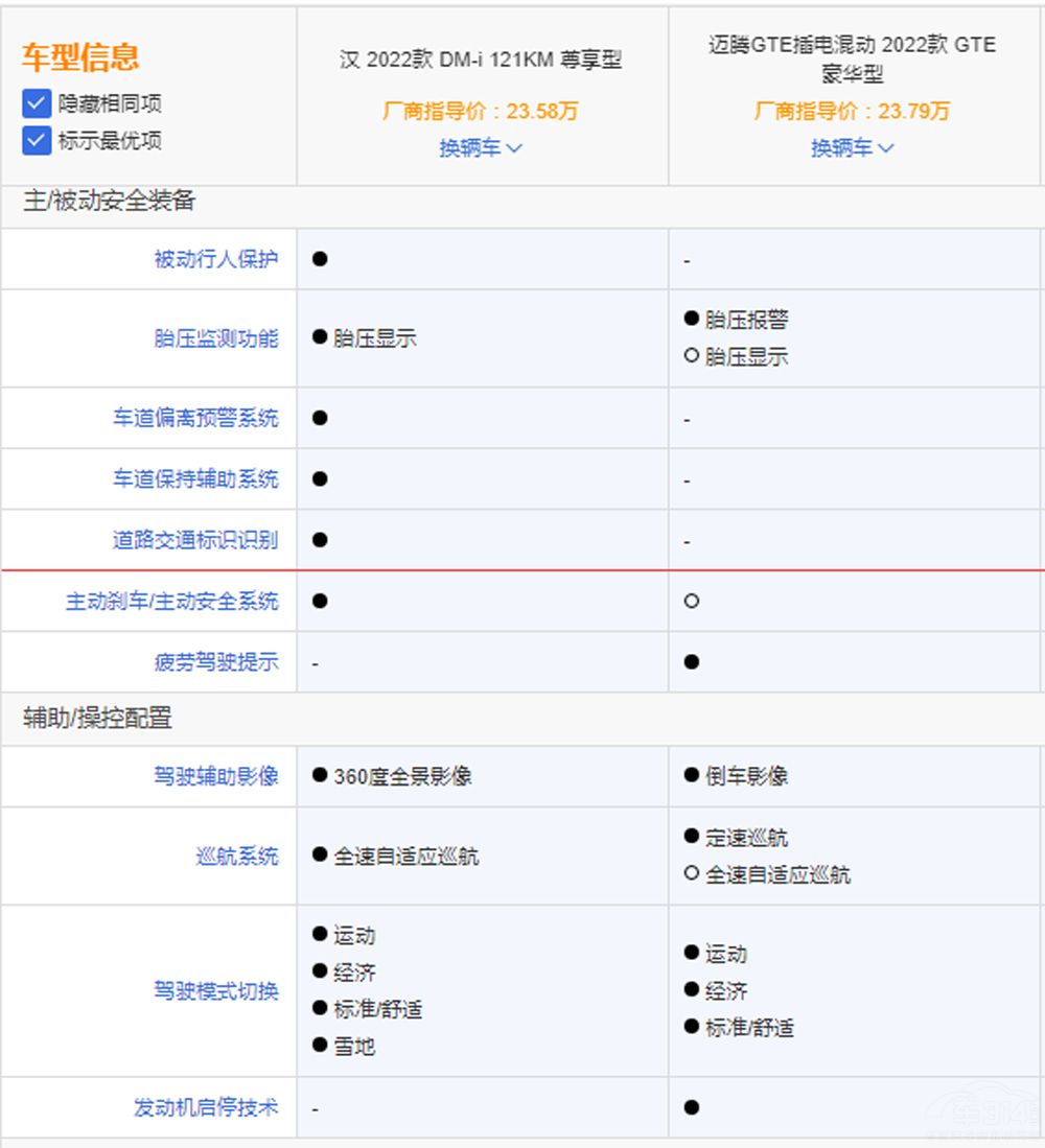 ���(d��ng)܇(ch��)��Խ��(l��i)Խ���P(gu��n)ע