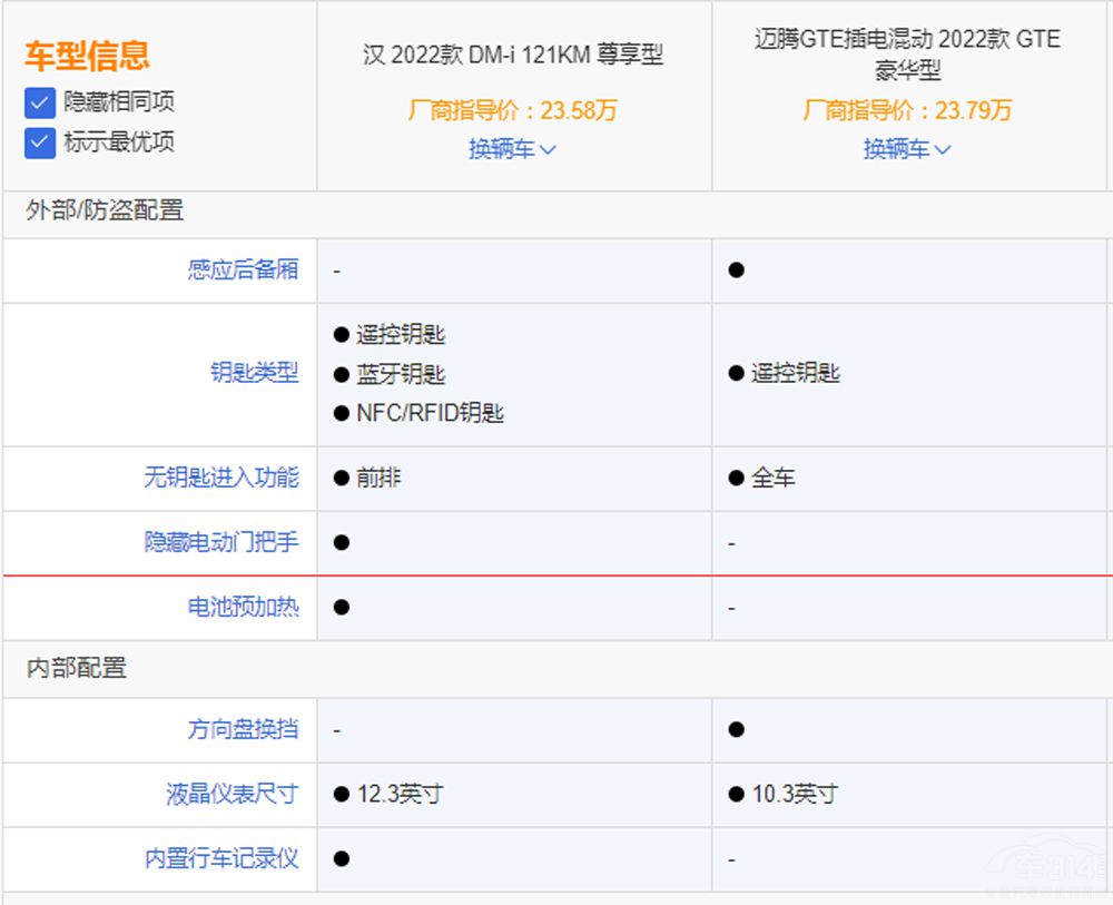 ���(d��ng)܇(ch��)��Խ��(l��i)Խ���P(gu��n)ע