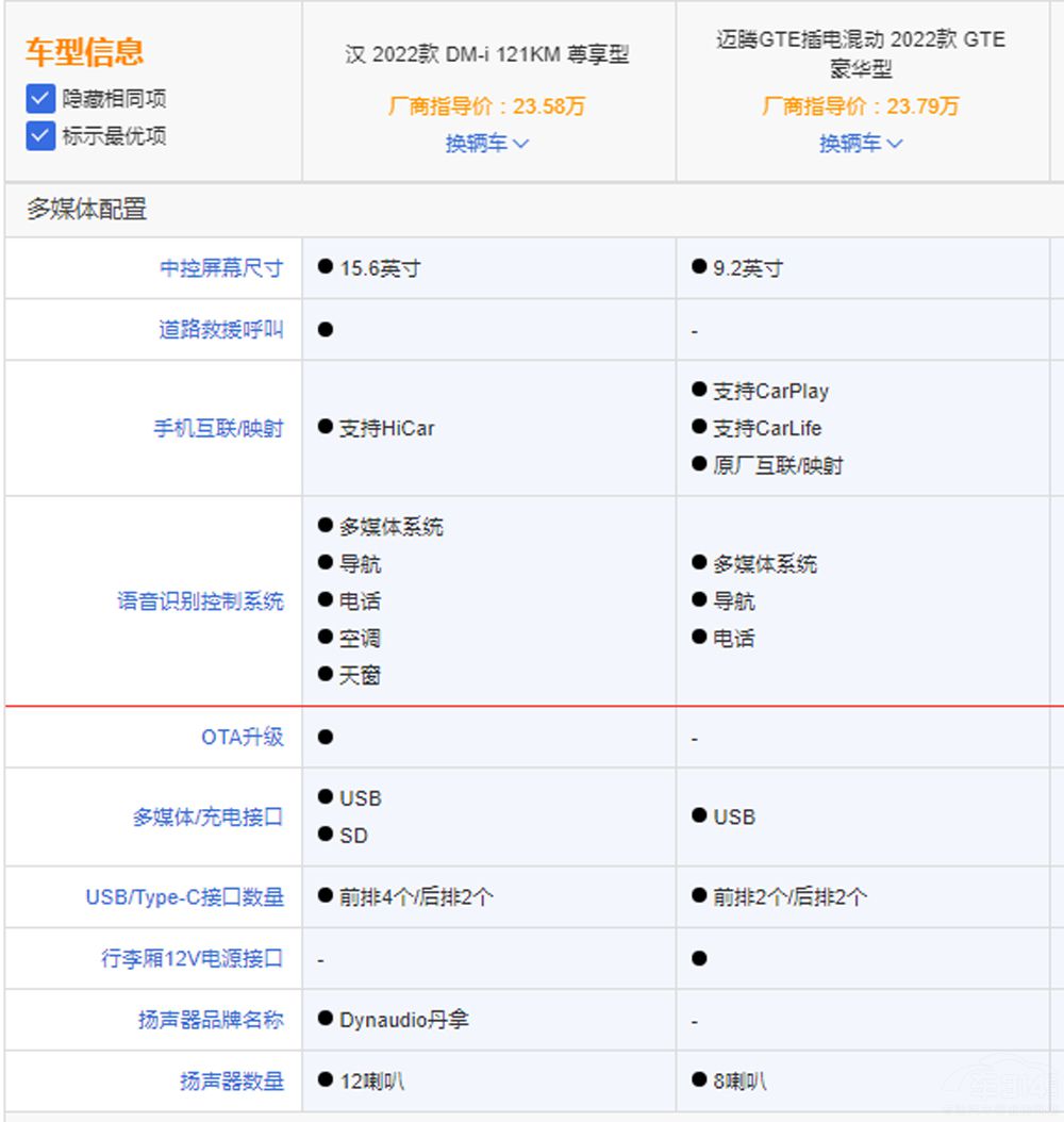 ���(d��ng)܇(ch��)��Խ��(l��i)Խ���P(gu��n)ע