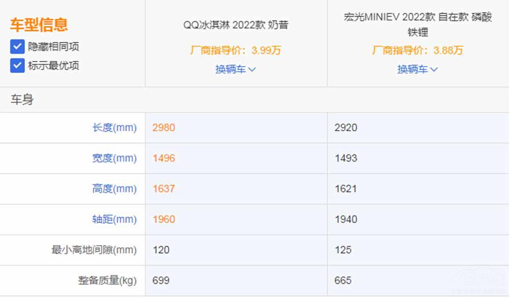 ����QQ����܌�(du��)�Ⱥ��MINI EV ��ͦ�l(shu��)��