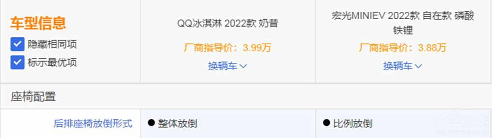 ����QQ����܌�(du��)�Ⱥ��MINI EV ��ͦ�l(shu��)��