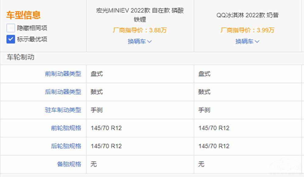 ����QQ����܌�(du��)�Ⱥ��MINI EV ��ͦ�l(shu��)��