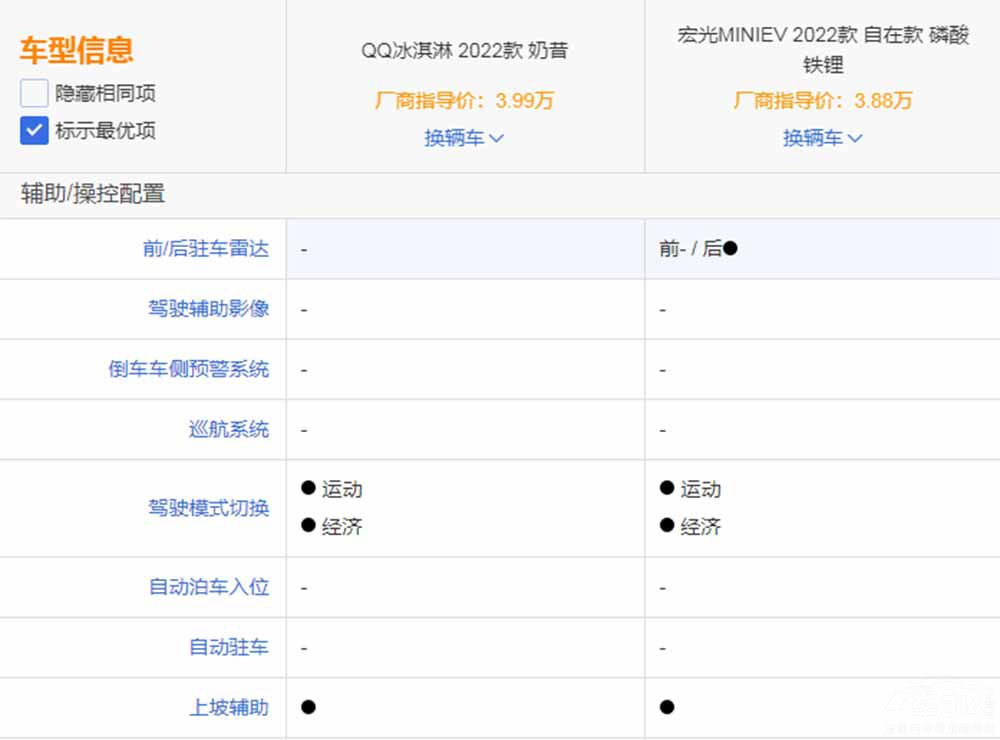 ����QQ����܌�(du��)�Ⱥ��MINI EV ��ͦ�l(shu��)��