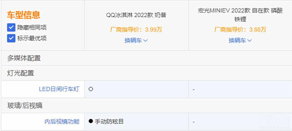 ����QQ����܌�(du��)�Ⱥ��MINI EV ��ͦ�l(shu��)��