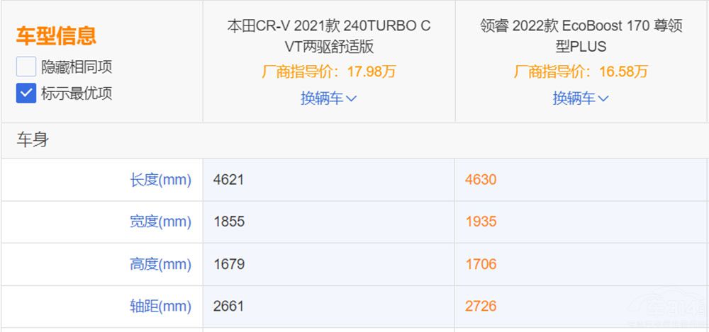 �����I(l��ng)�PK����CR-V �l(shu��)�Ǽ���܇(ch��)���x��