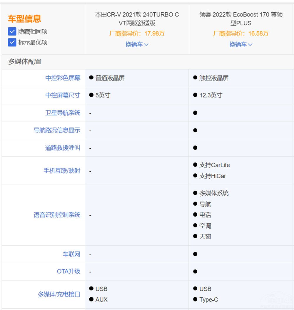 �����I(l��ng)�PK����CR-V �l(shu��)�Ǽ���܇(ch��)���x����