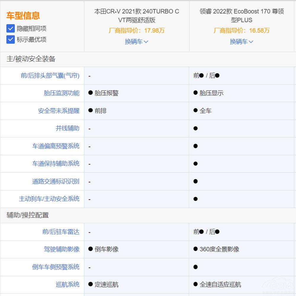 �����I(l��ng)�PK����CR-V �l(shu��)�Ǽ���܇(ch��)���x��