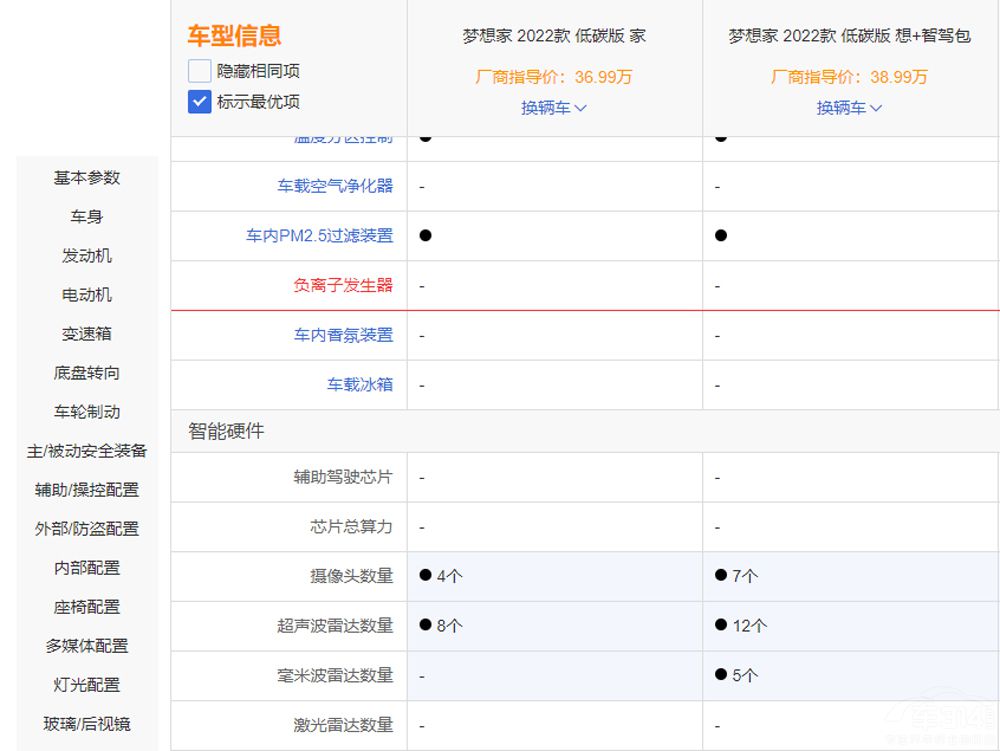 ���D��(m��ng)������� 12��(g��)�����Ŀ��ֵ���I��