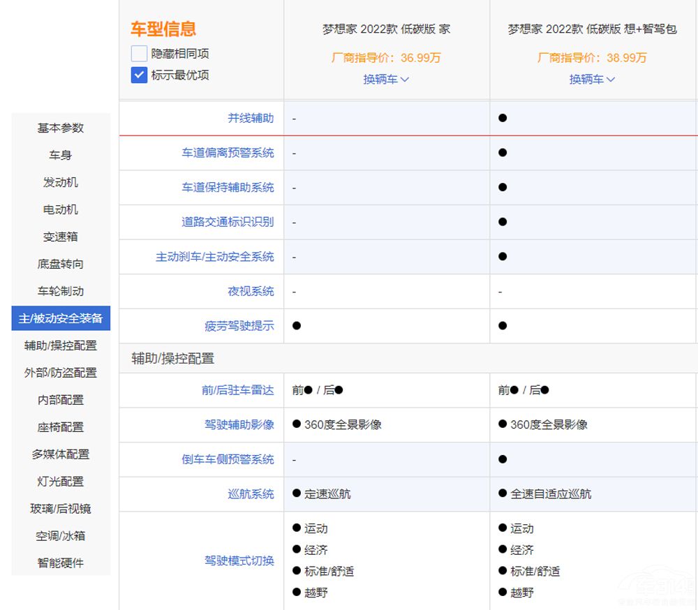 ���D��(m��ng)������� 12��(g��)�����Ŀ��ֵ���I��