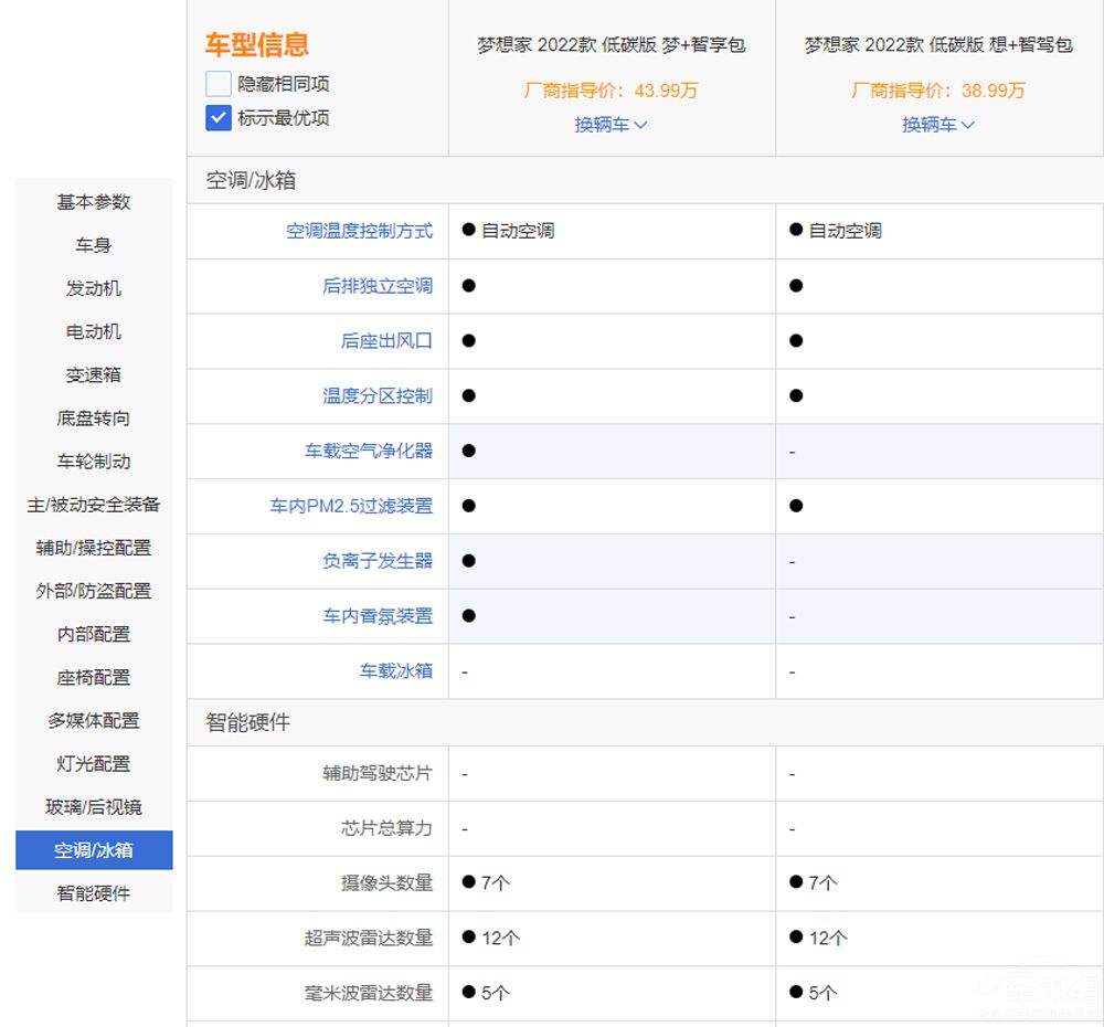 ���D��(m��ng)������� 12��(g��)�����Ŀ��ֵ���I��