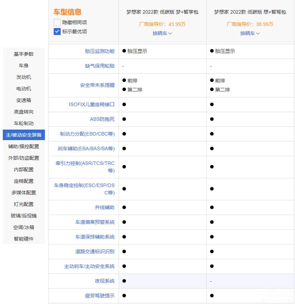 ���D��(m��ng)������� 12��(g��)�����Ŀ��ֵ���I��