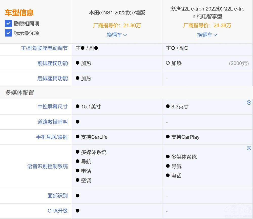 ����e��NS1���ȊW��Q2L e-tron�l��ֵ���I