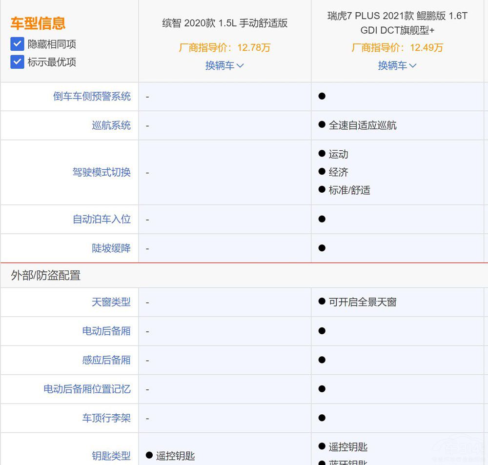 ������7PLUS���ȱ����_�����������l��