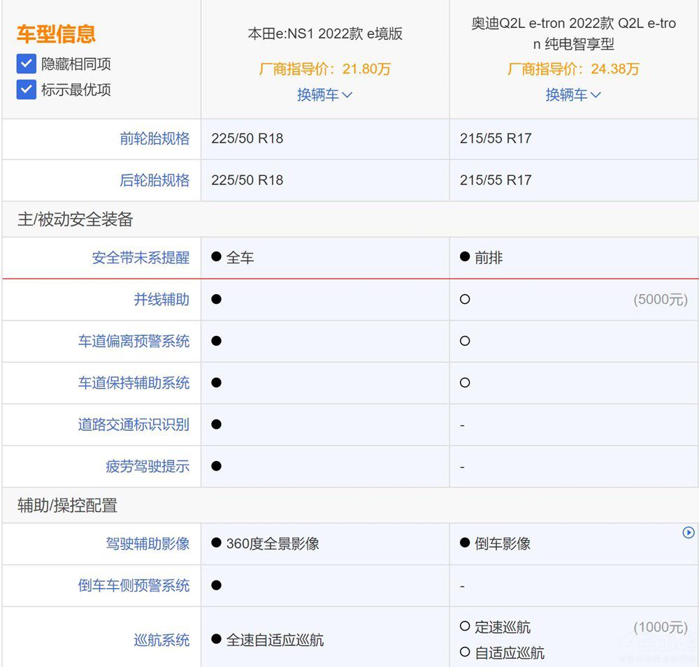 ����e��NS1���ȊW��Q2L e-tron�l��ֵ���I