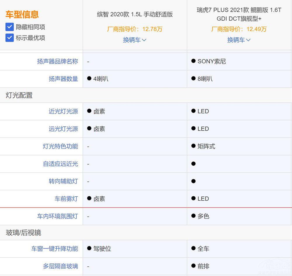 ������7PLUS���ȱ����_�����������l��