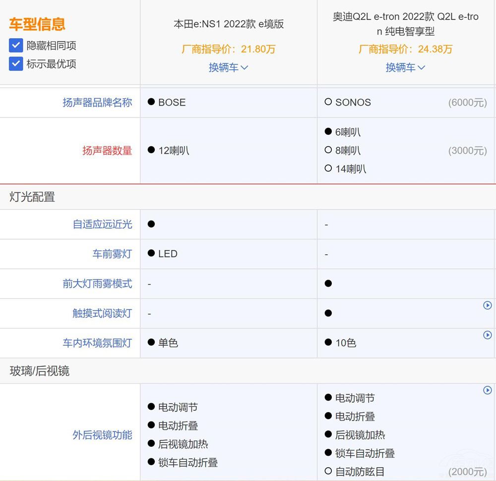 ����e��NS1���ȊW��Q2L e-tron�l��ֵ���I