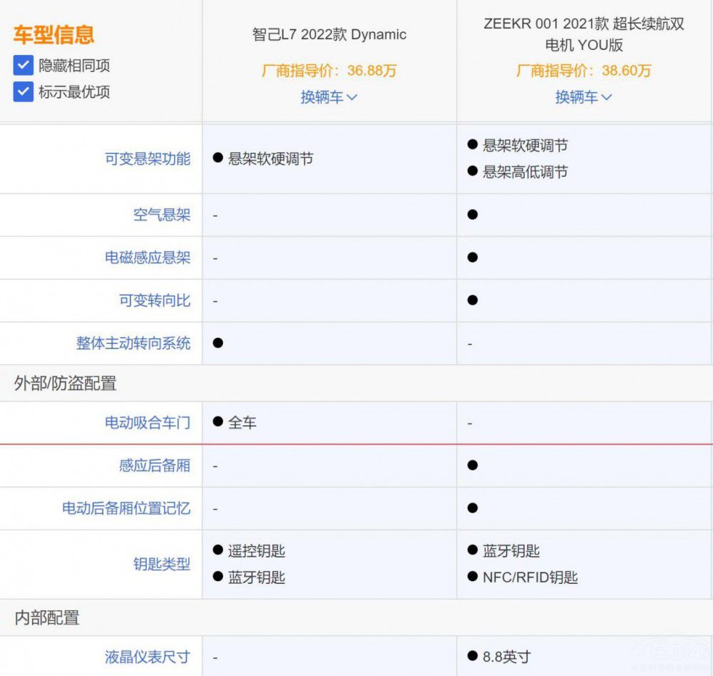 �Ǽ�L7��ZEEKR 001���� �l����һ�I�أ�