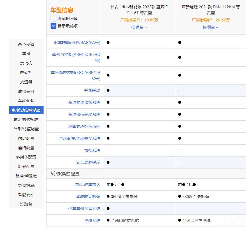 �ȁ�����DM-i���L��UNI-K iDD�l���^��(qi��ng)��