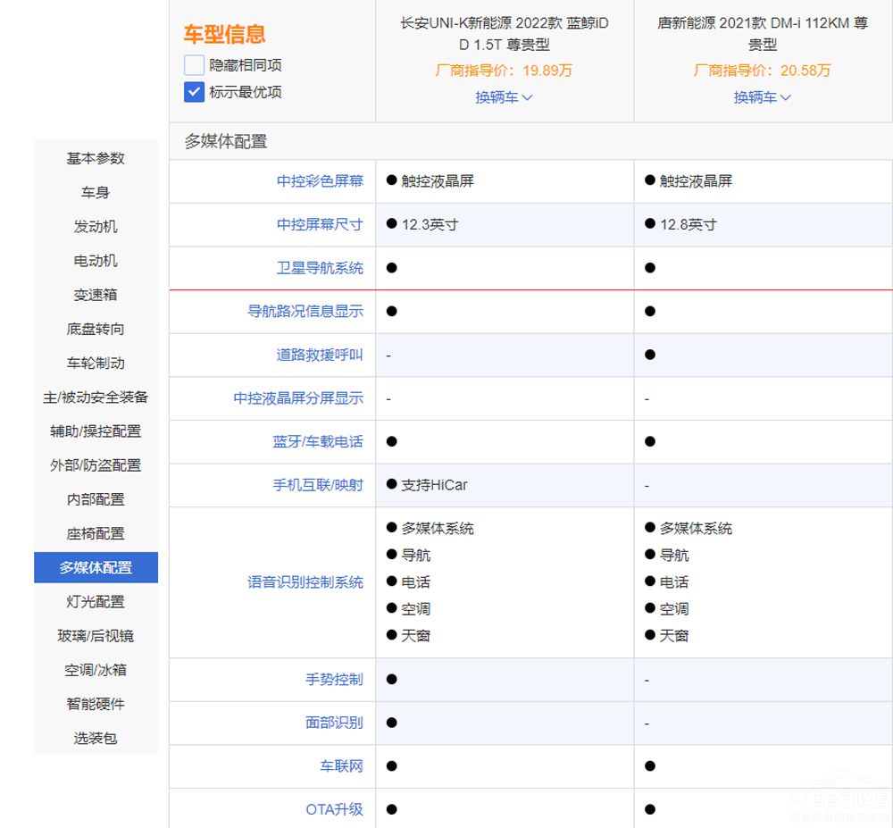 �ȁ�����DM-i���L��UNI-K iDD�l���^��(qi��ng)��