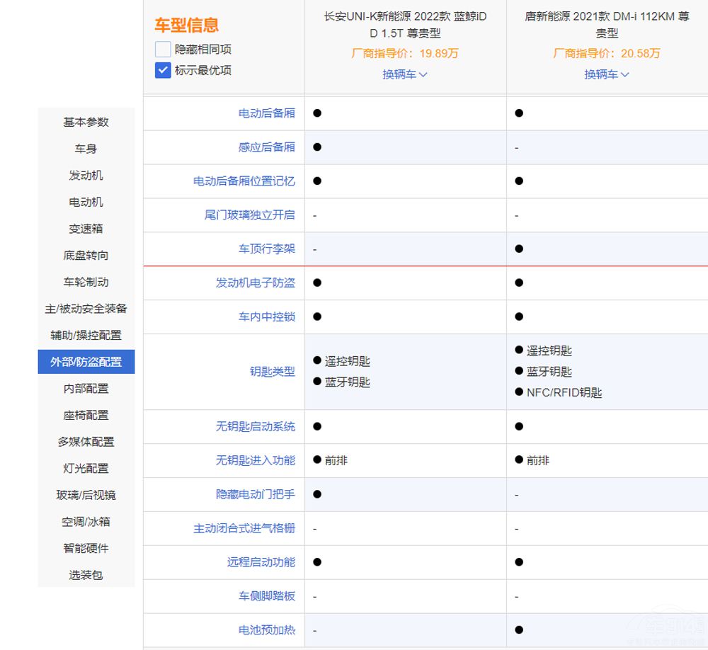 �ȁ�����DM-i���L��UNI-K iDD�l���^��(qi��ng)��