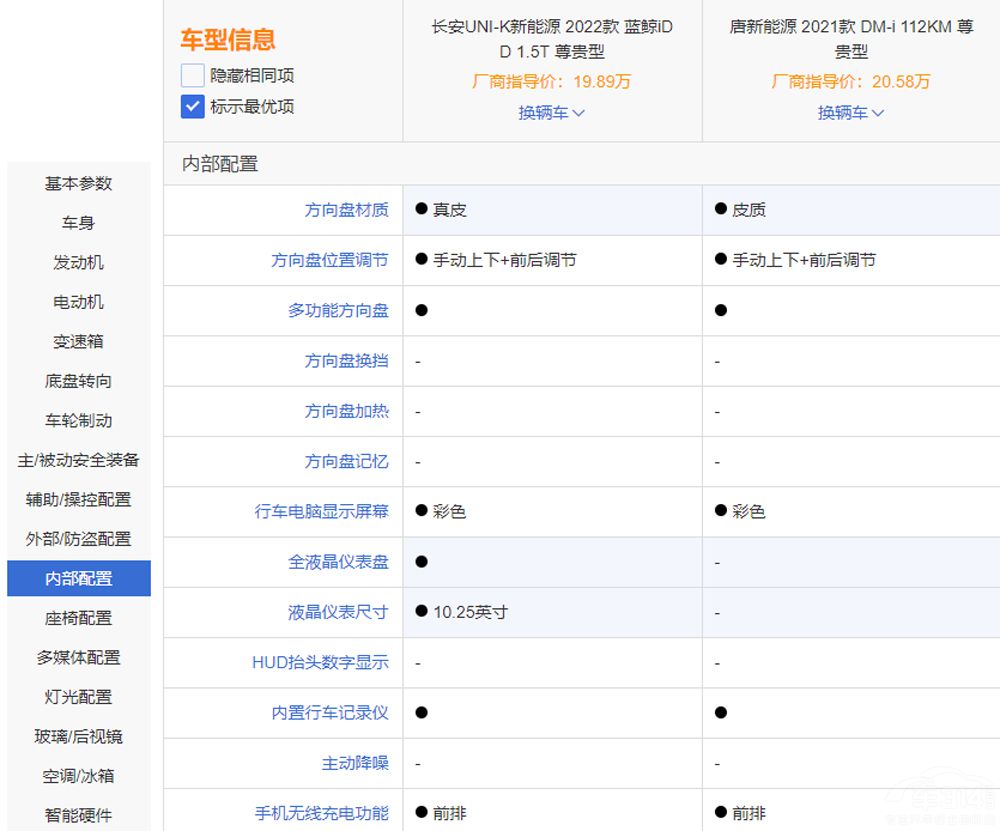 �ȁ�����DM-i���L��UNI-K iDD�l���^��(qi��ng)��