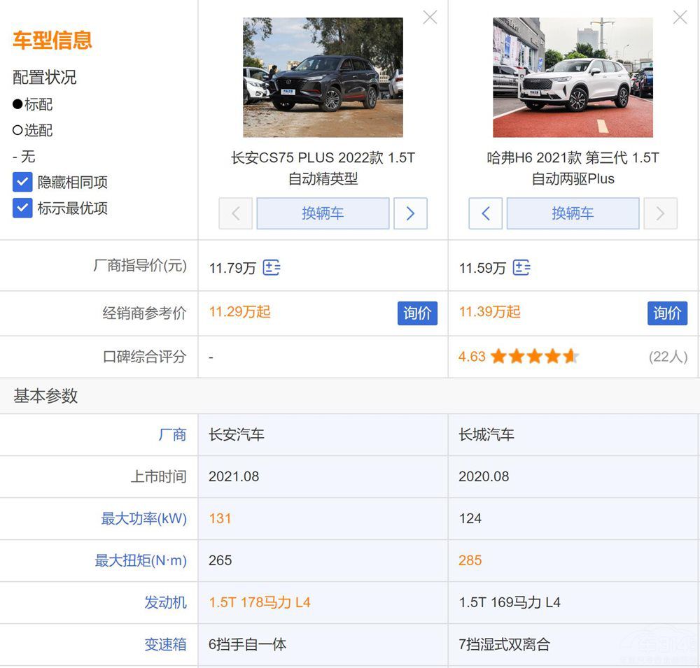 ����H6��(du��)���L(zh��ng)��CS75 PLUS�l(shu��)��(hu��)����һ�I��