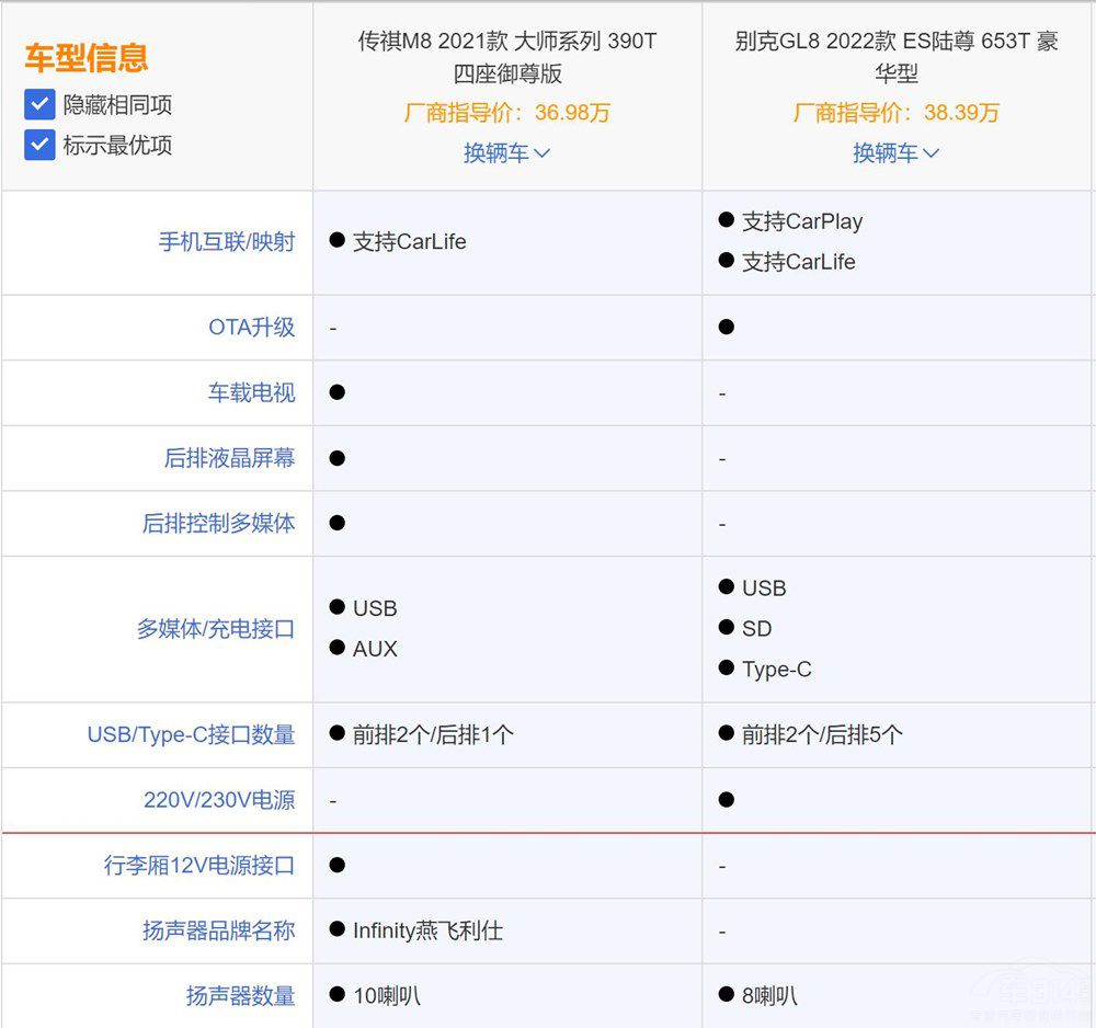 �N���ӽ� ����M8���Ȅe��GL8�Ѓ�(y��u)�݆���