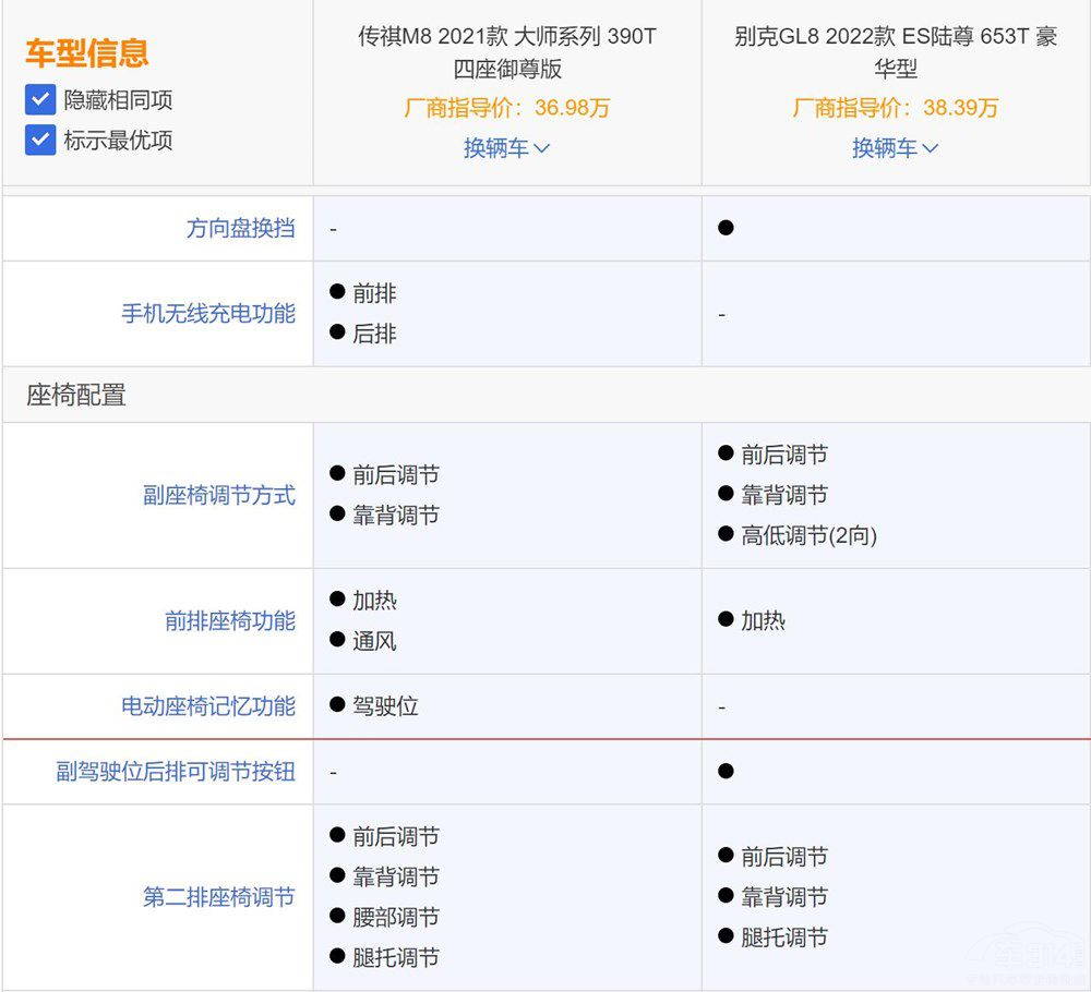 �N���ӽ� ����M8���Ȅe��GL8�Ѓ�(y��u)�݆᣿