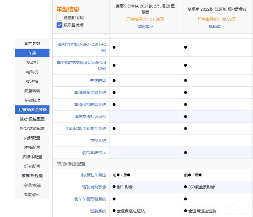 �д���SUV�ı�ƴ �S��ِ�Ǻ͍��D�����