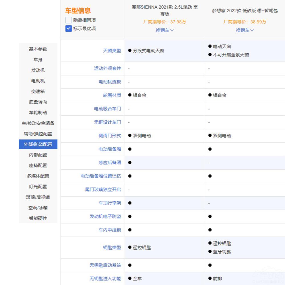 �д���SUV�ı�ƴ �S��ِ�Ǻ͍��D�����