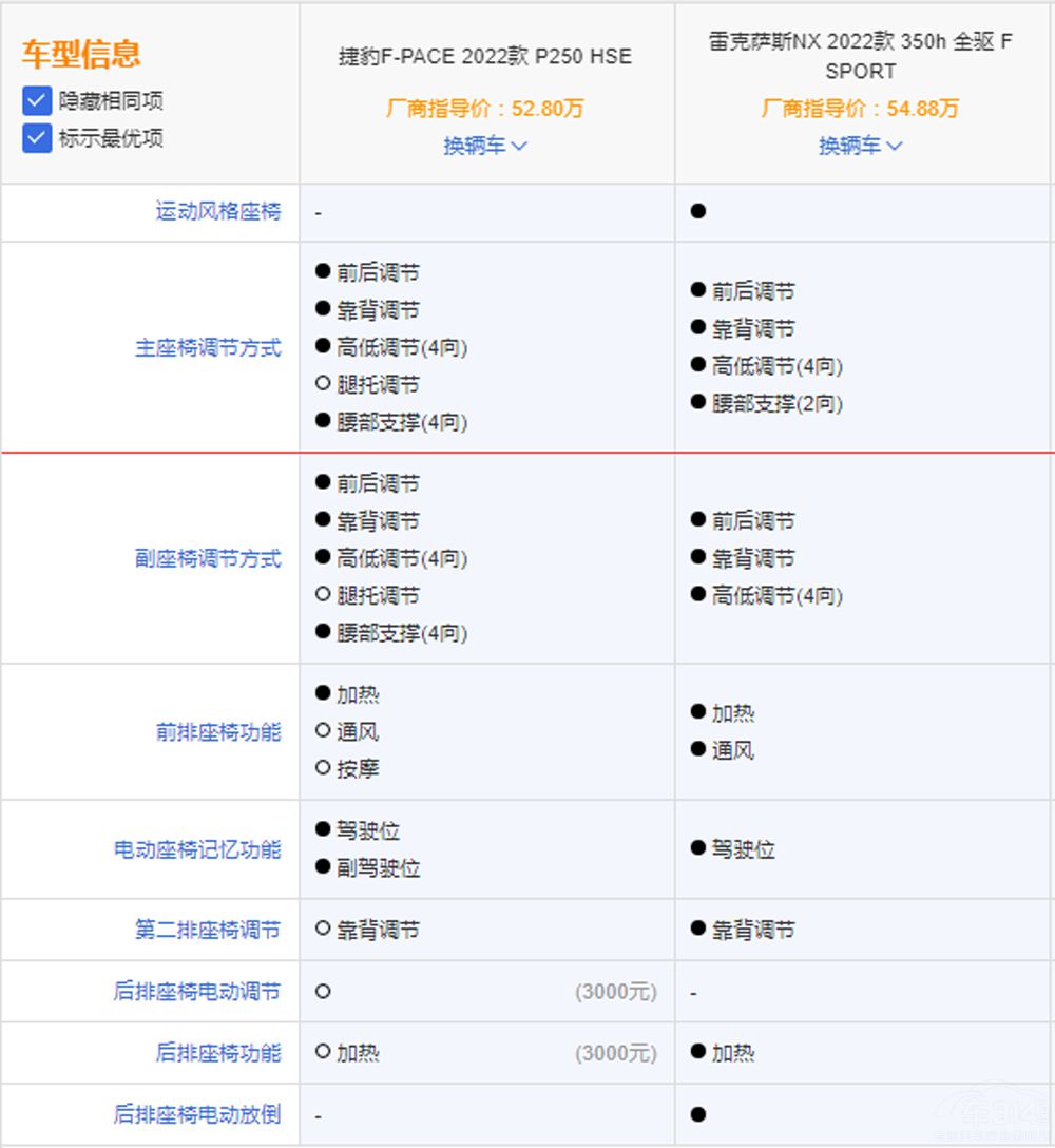 ��ʮ�f���A����SUV��ô�x���@�ɿ��˽���