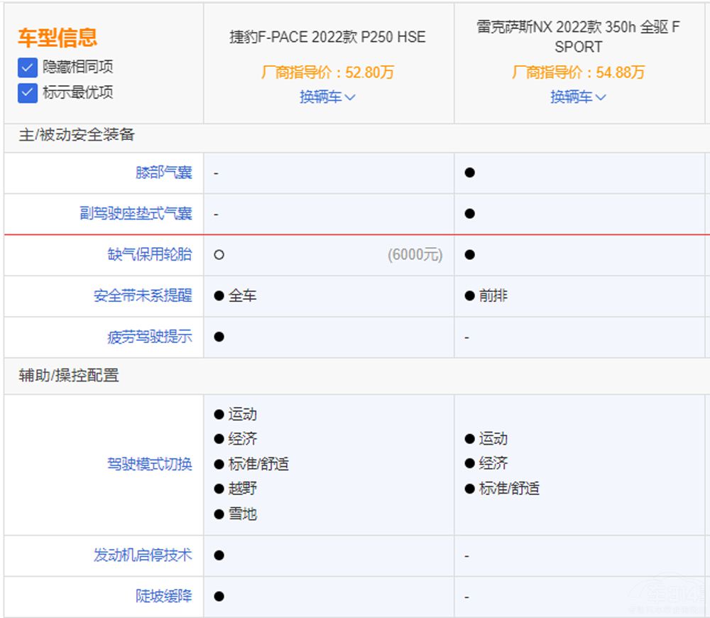 ��ʮ�f���A����SUV��ô�x���@�ɿ��˽���