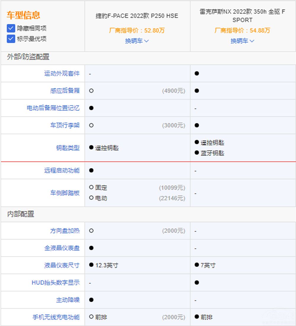 ��ʮ�f���A����SUV��ô�x���@�ɿ��˽���