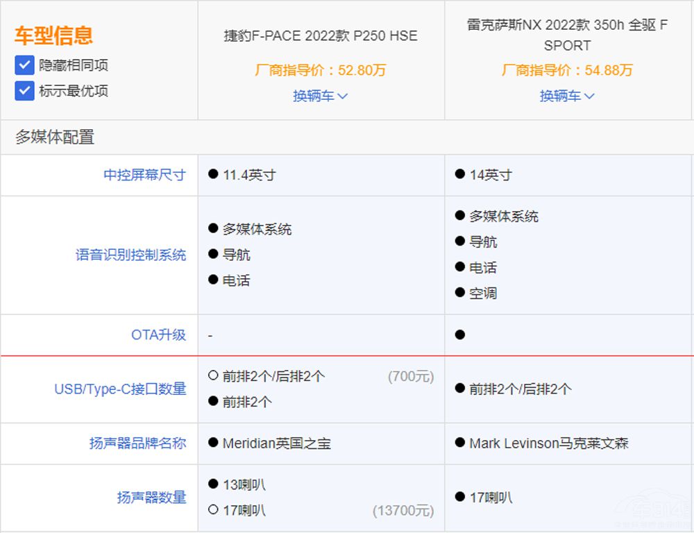 ��ʮ�f���A����SUV��ô�x���@�ɿ��˽���