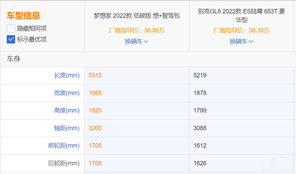 �д�������MPV �e��GL8�͉�����l������