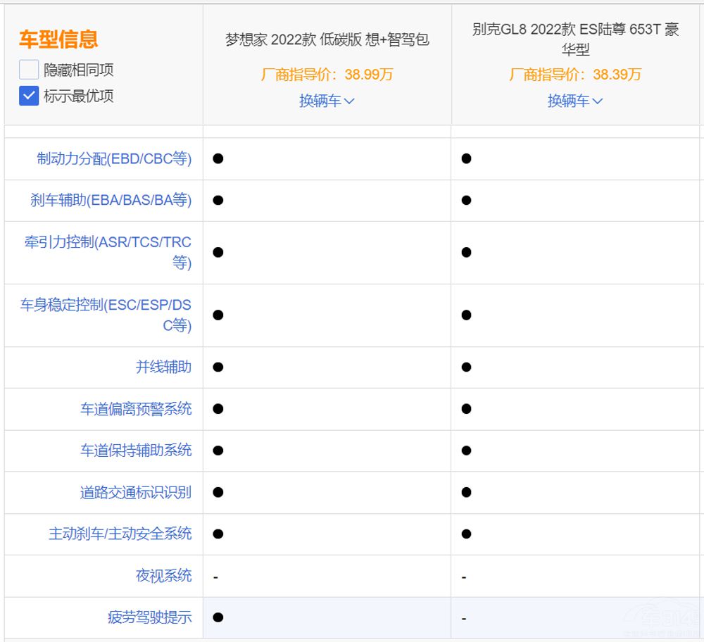 �д�������MPV �e��GL8�͉�����l������