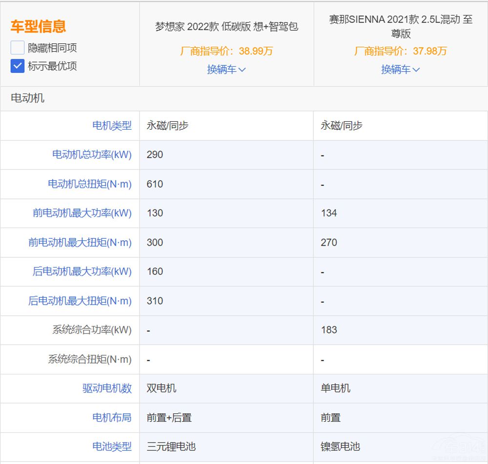 ���D����Ҍ����S��ِ�� �l��ֵ��һ����