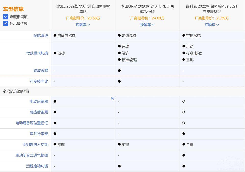 ���Y����SUV���� ��ϵ��ϵ��ϵԓ��ô�x��