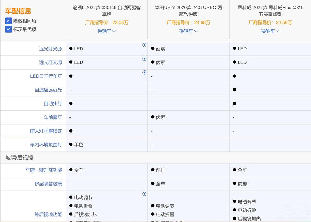 ���Y����SUV���� ��ϵ��ϵ��ϵԓ��ô�x��