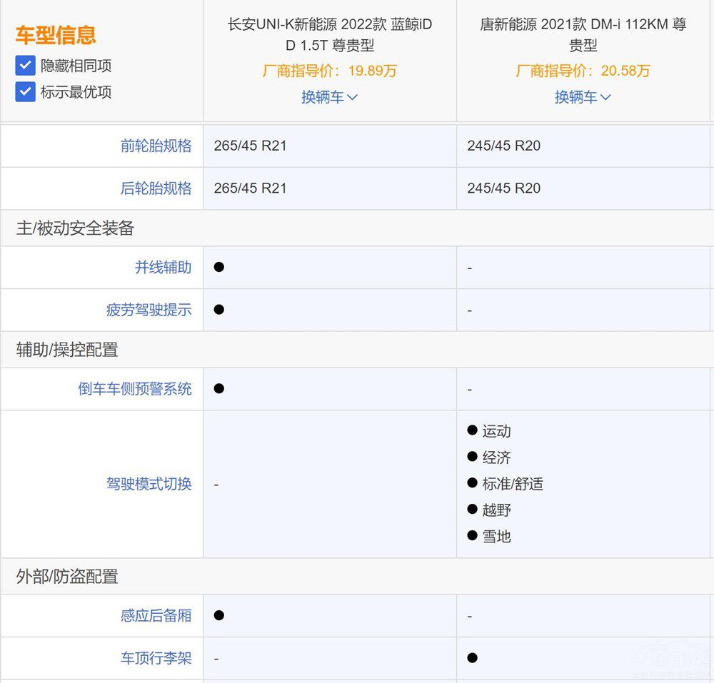 UNI-K iDD���ȱȁ�����DM-i����J(r��n)���l��