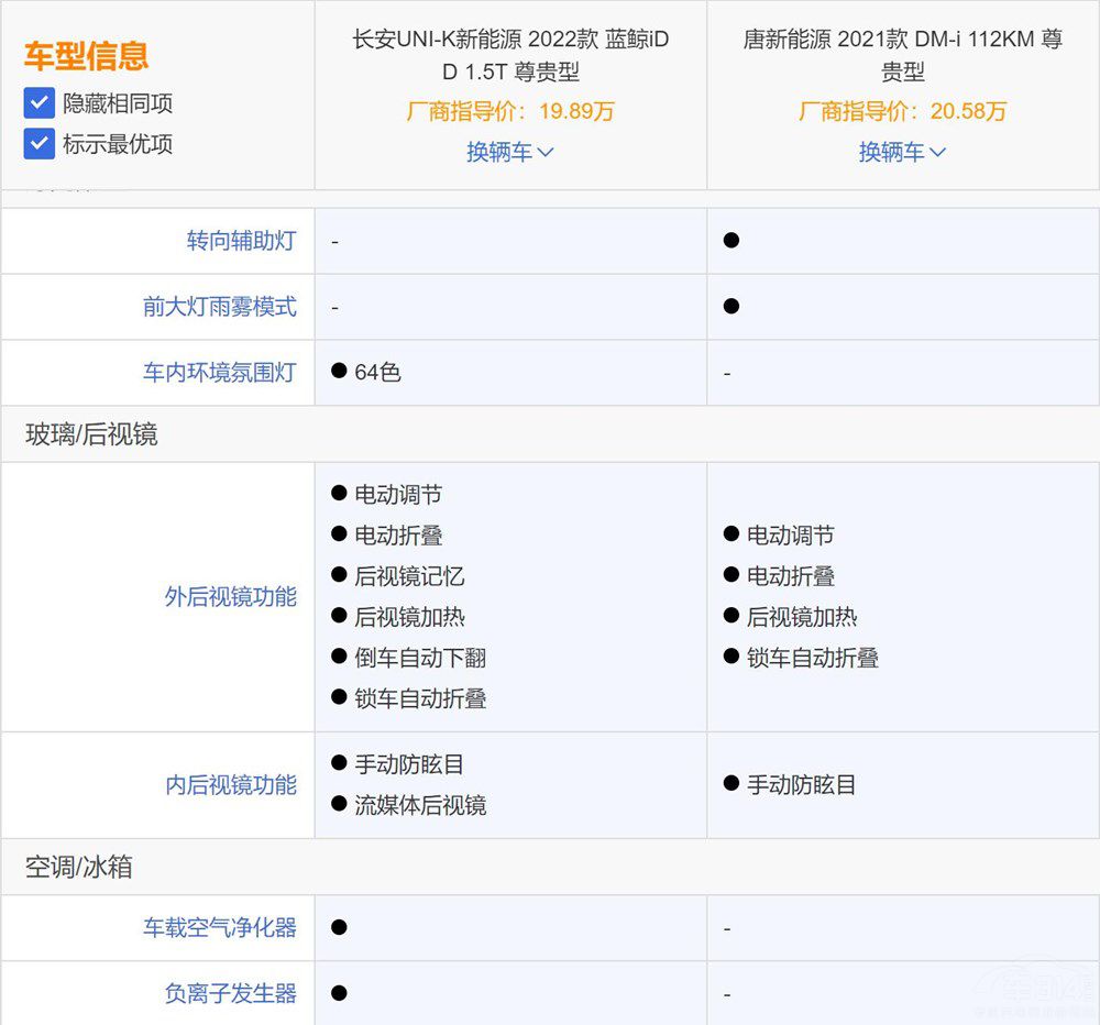 UNI-K iDD���ȱȁ�����DM-i����J(r��n)���l��