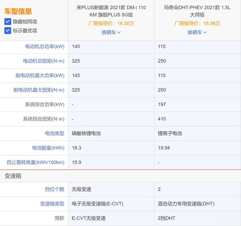 �������SUV���ȣ��ȁ���PKκ���l��ֵ��